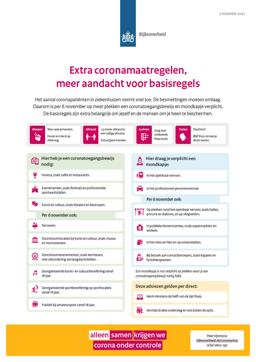 extra-coronamaatregelen-meer-aandacht-voor-basisregels.jpg