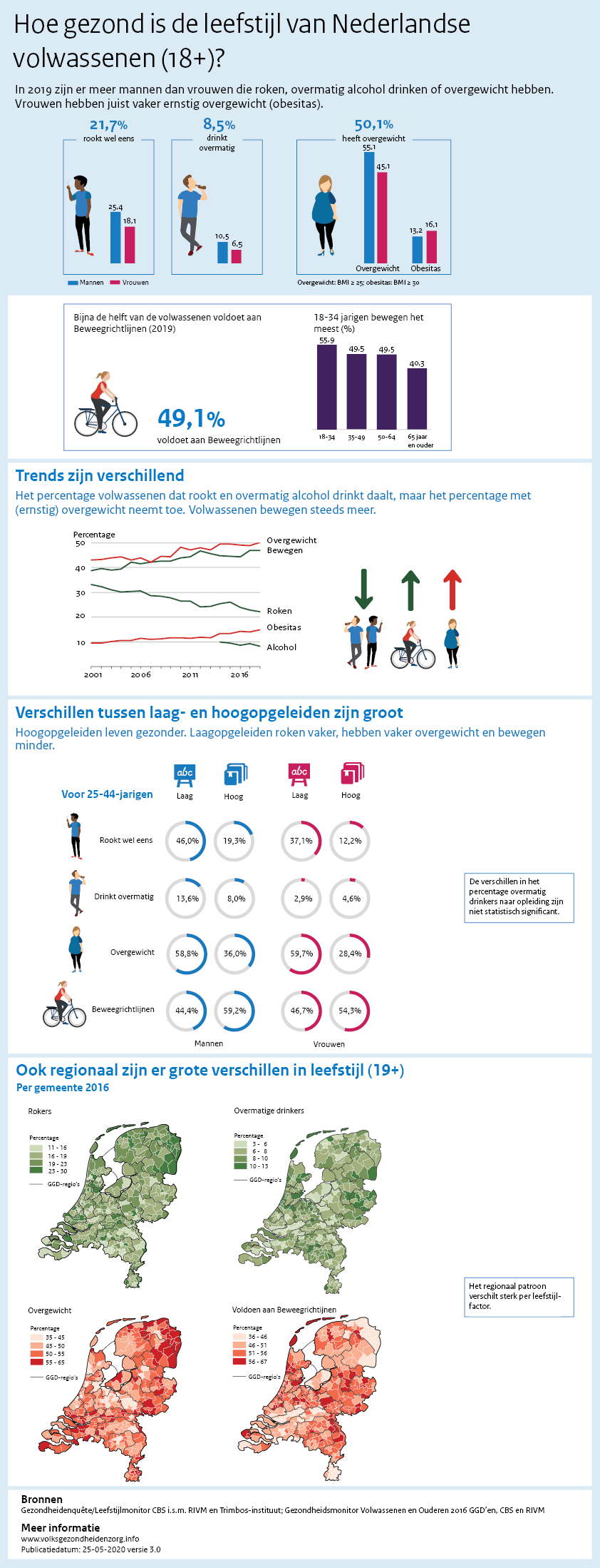 gezond is de leefstijl van volwassenen?